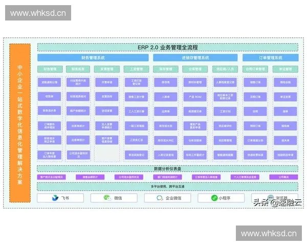 基于体育ERP系统的智能化管理与数据驱动的高效运营模式研究