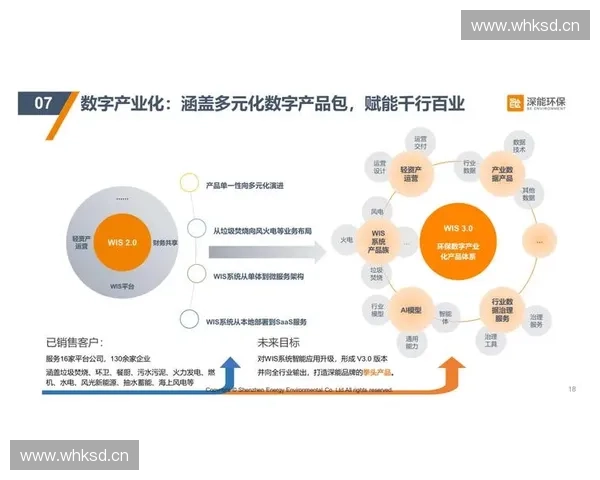 构建以体育产业服务平台为核心的数字化生态促进产业融合高质量发展