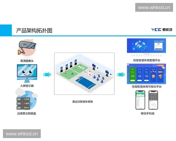 基于体育AI识别系统的运动数据智能分析与竞技表现优化研究