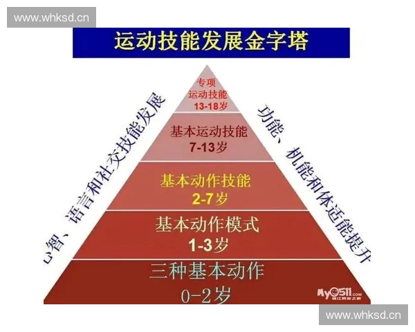 基于多维数据分析的高校学生体能发展与运动表现优化研究