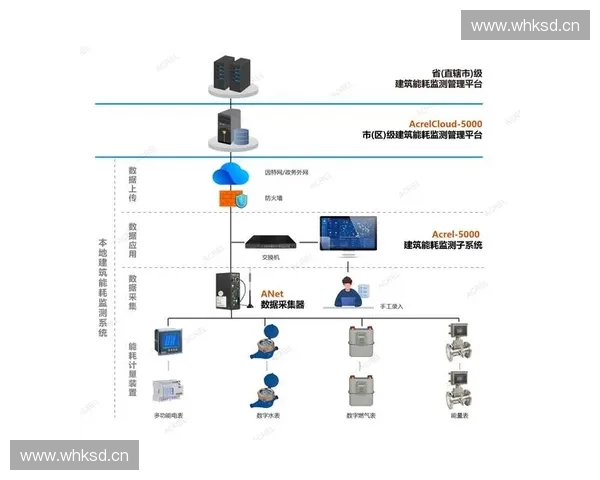 智慧场馆能耗管理与优化策略研究:提升能效与可持续发展路径探索 智慧场馆能耗管理与优化策略研究:提升能效与可持续发展路径探索