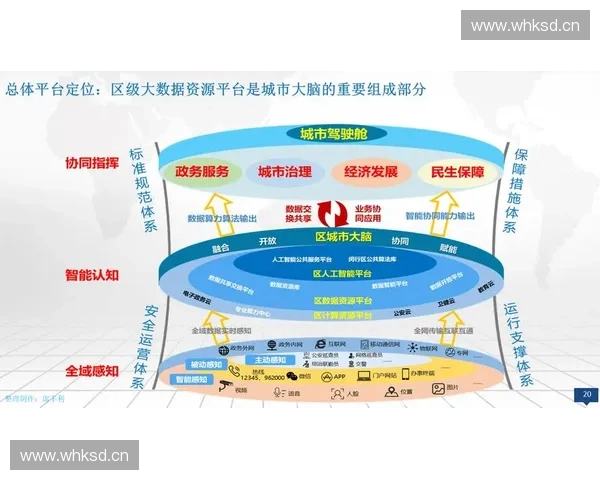 围绕落地支撑构建高效协同发展的创新实践路径研究与应用探索深化 围绕落地支撑构建高效协同发展的创新实践路径研究与应用探索深化