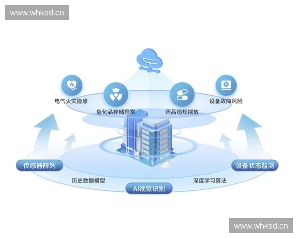 面向大型赛事的智能安防系统协同指挥与风险防控创新实践 面向大型赛事的智能安防系统协同指挥与风险防控创新实践