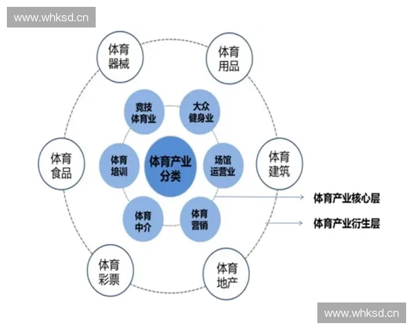 体育产业投资新机遇探索：聚焦体育平台招商基金的未来发展潜力