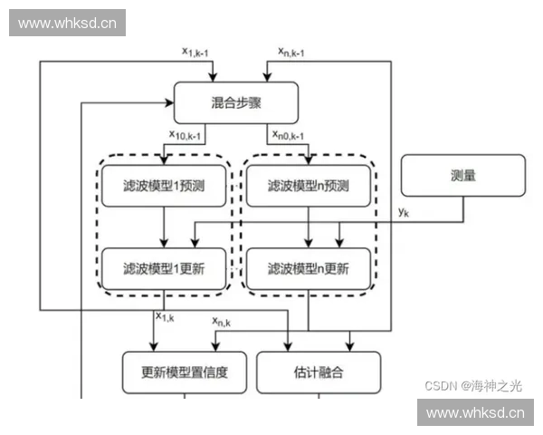 以运动轨迹分析为核心的多维行为模式识别与预测研究方法体系构建