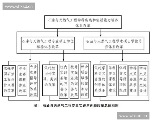 新时代体育法务治理体系与竞技产业合规发展研究路径与实践探索