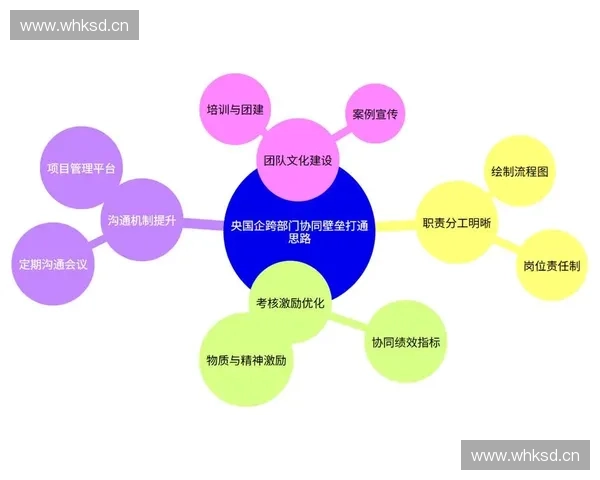 以内审机制为核心推动企业治理效能与风险防控协同提升路径研究