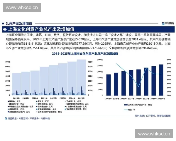 创新体育文化与创意设计融合的文创产品发展趋势与市场前景分析