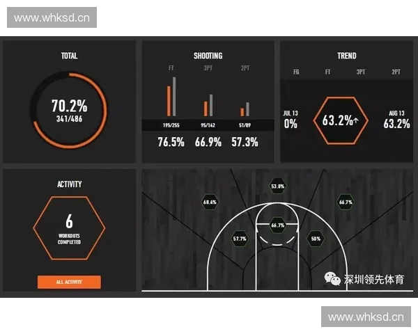 体育人才数据库建设与应用助力竞技水平提升研究