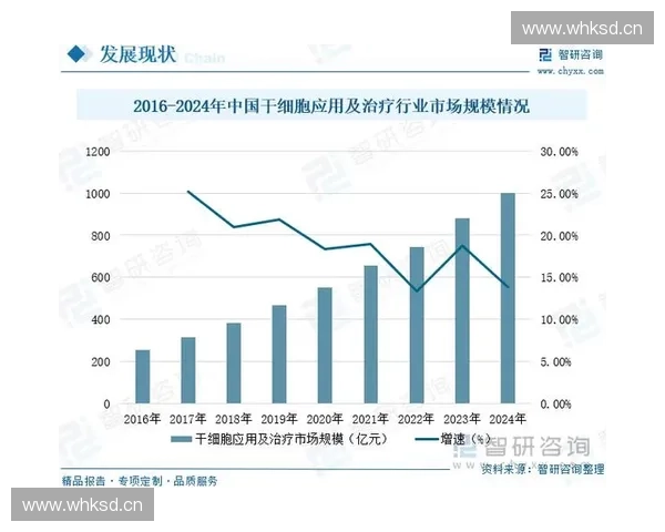 基于多维数据演变的市场行为变化与趋势观察及未来走向研判框架新