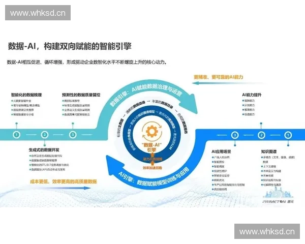 以球员管理为核心构建高效协同与数据驱动的现代俱乐部运营新范式 以球员管理为核心构建高效协同与数据驱动的现代俱乐部运营新范式